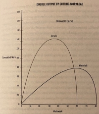 double-output-by-cutting-workload