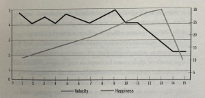 happiness-precedes-important-outcomes